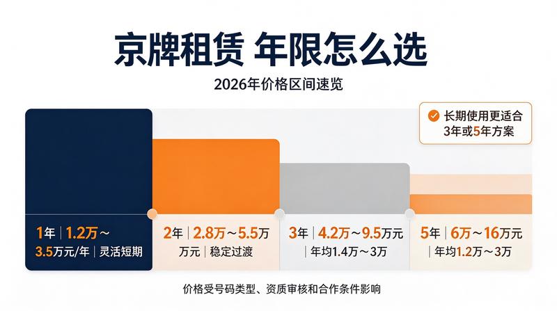 新能源与燃油车政策